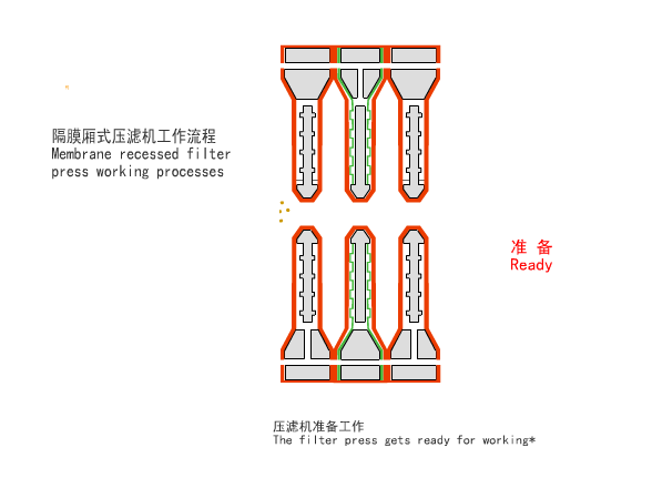 隔膜壓濾機工作原理
